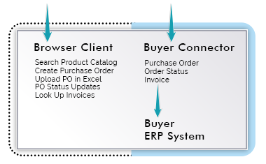 Buyer ERP System
